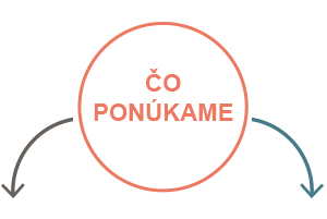 co-ponukame