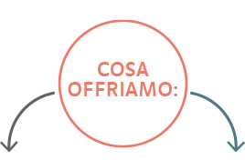 cosa-offriamo