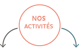 nos-activites